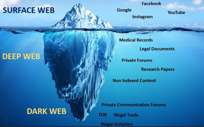 Dark web